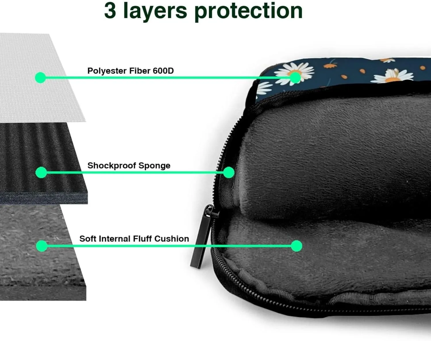 Laptop Bag Fresh Daisy Flowers Laptop Tote Bag Women Men Laptop Sleeve Case Lightweight Computer Bag Briefcase